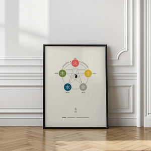Art Prints of Five Elements Poster (Wu Xing)