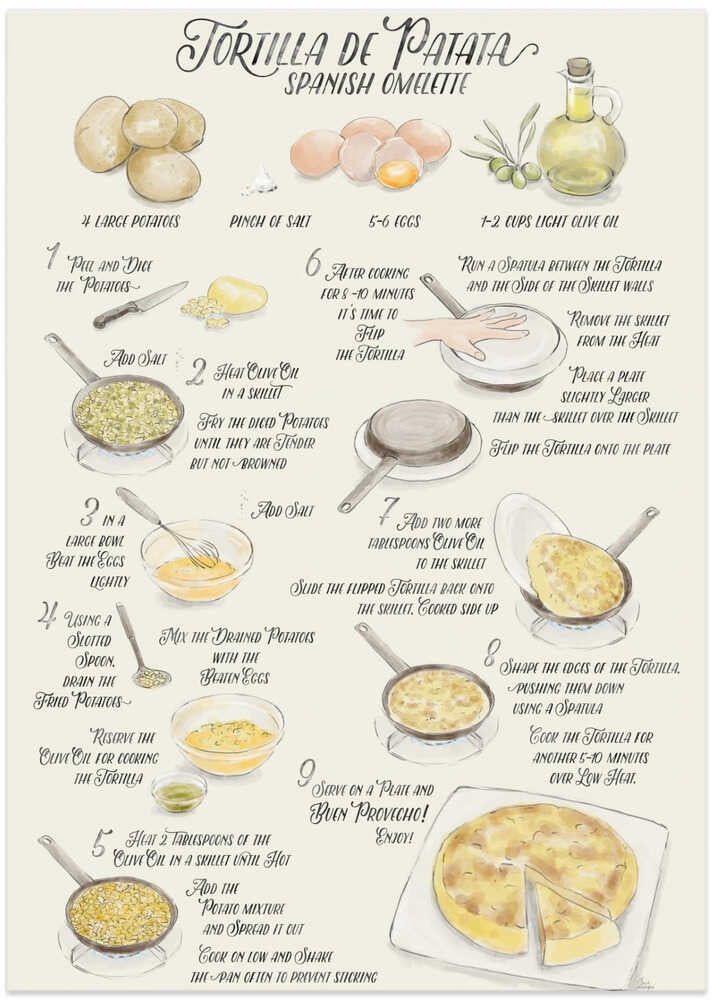 Illustrated recipe of tortilla de patata in English