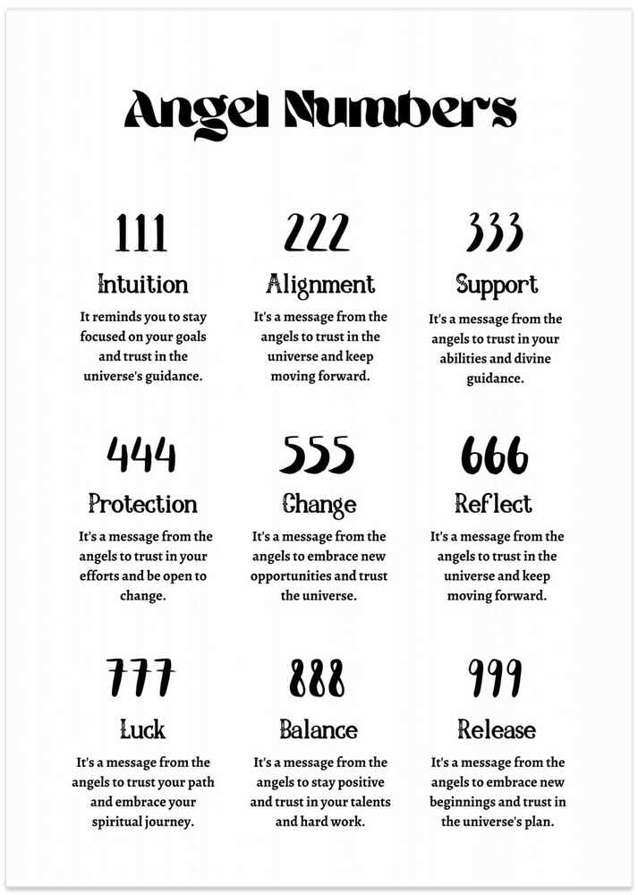 Angel Numbers