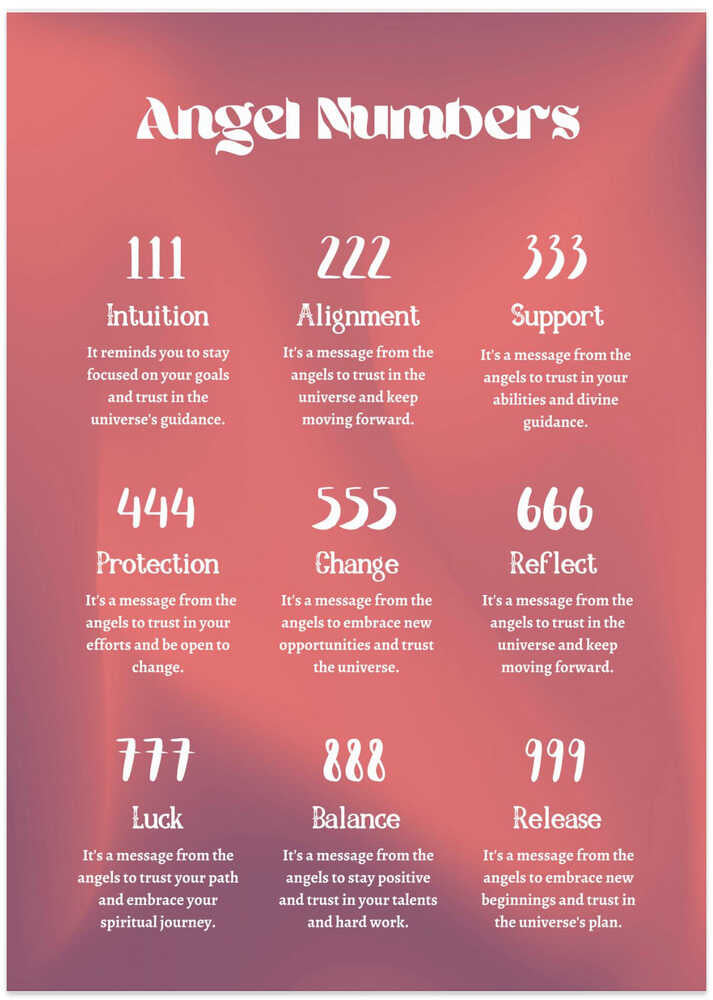 Angel Numbers