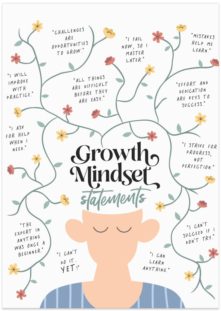 Growth Mindset Statements