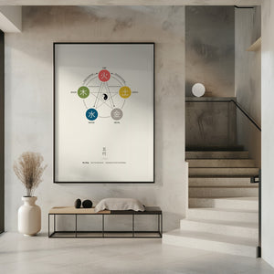Art Prints of Five Elements Poster (Wu Xing)