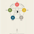 Art Prints of Five Elements Poster (Wu Xing)