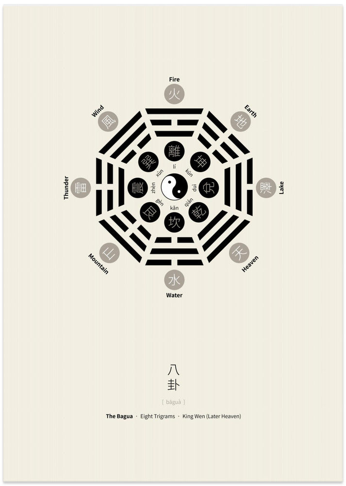 Art Prints of Bagua Poster With Eight Trigrams